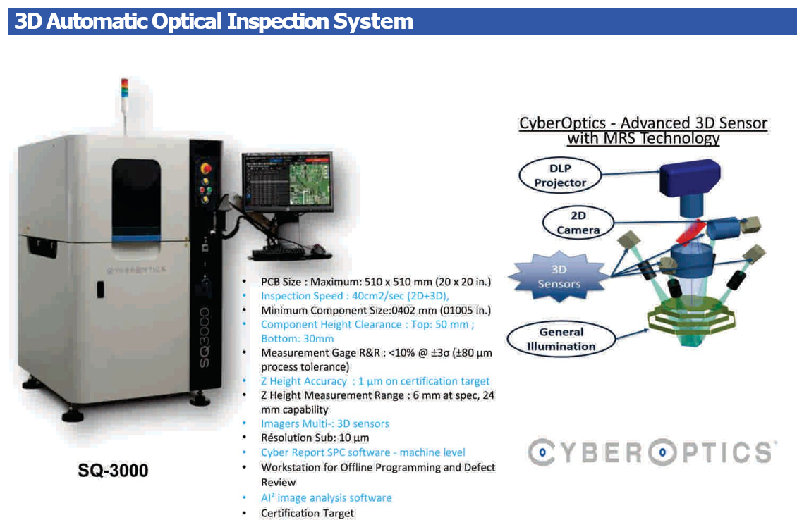 3D automated optical inspection system