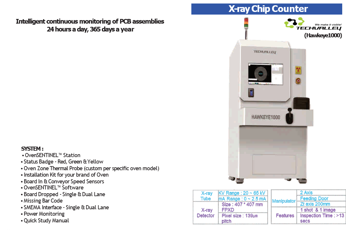 ECD OvenSENTINEL and X-ray chip counter
