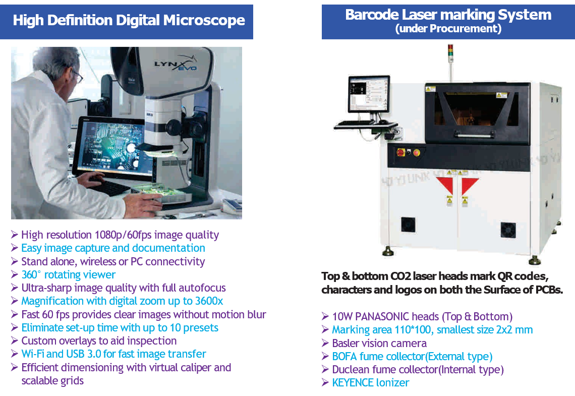 High definition digital microscope