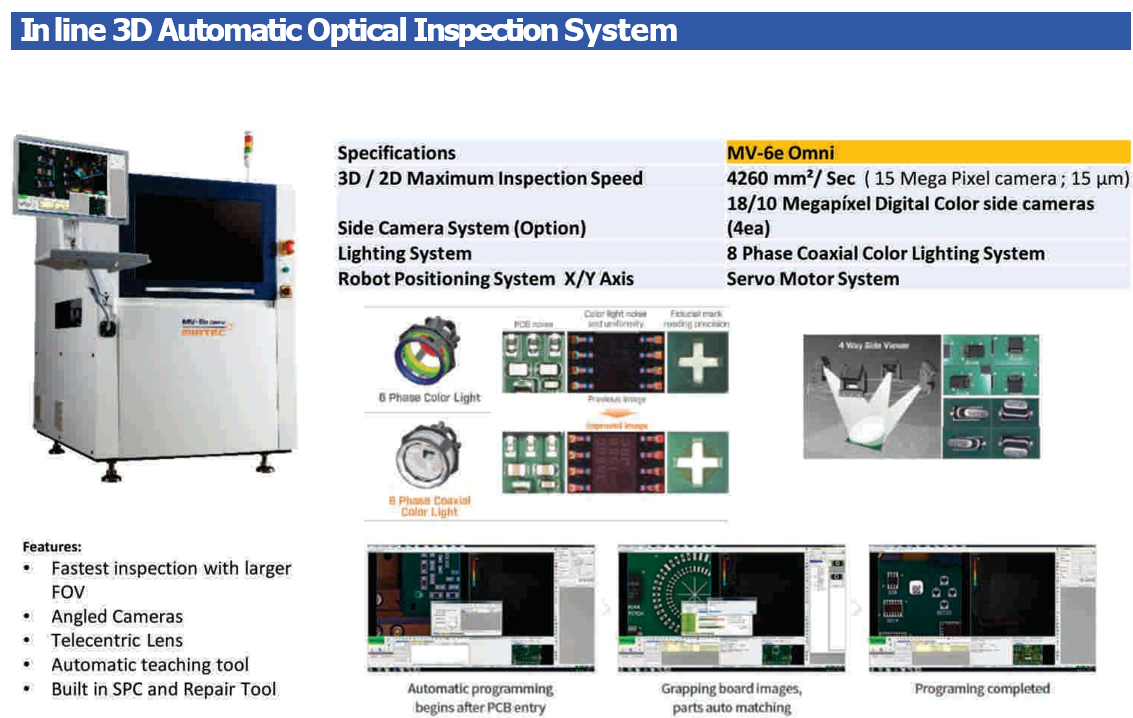 Inline 3D automated optical inspection system