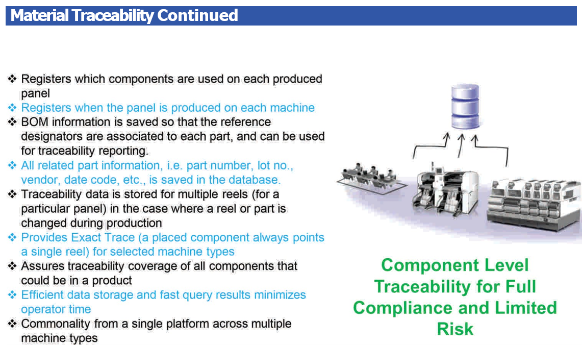 Material traceability system