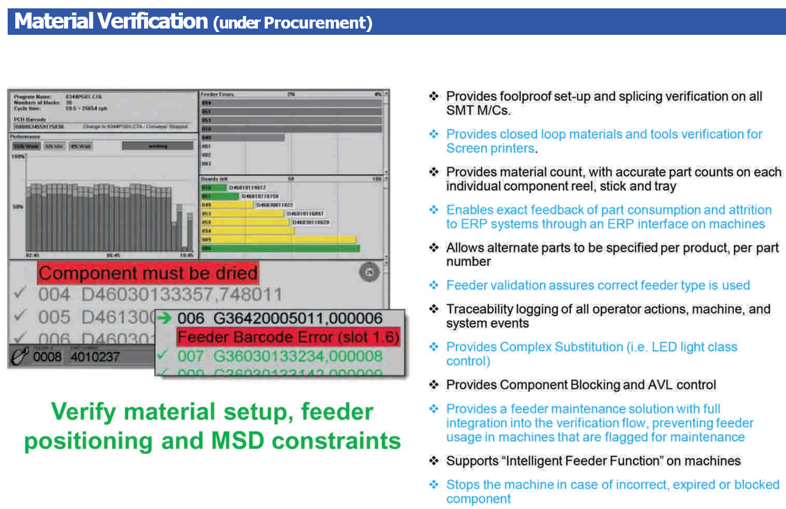 Material verification under procurement