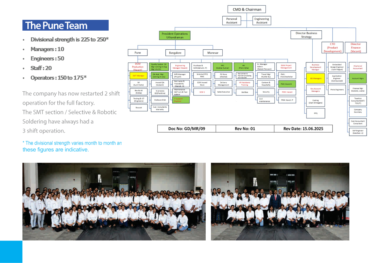 Frontline manufacturing team