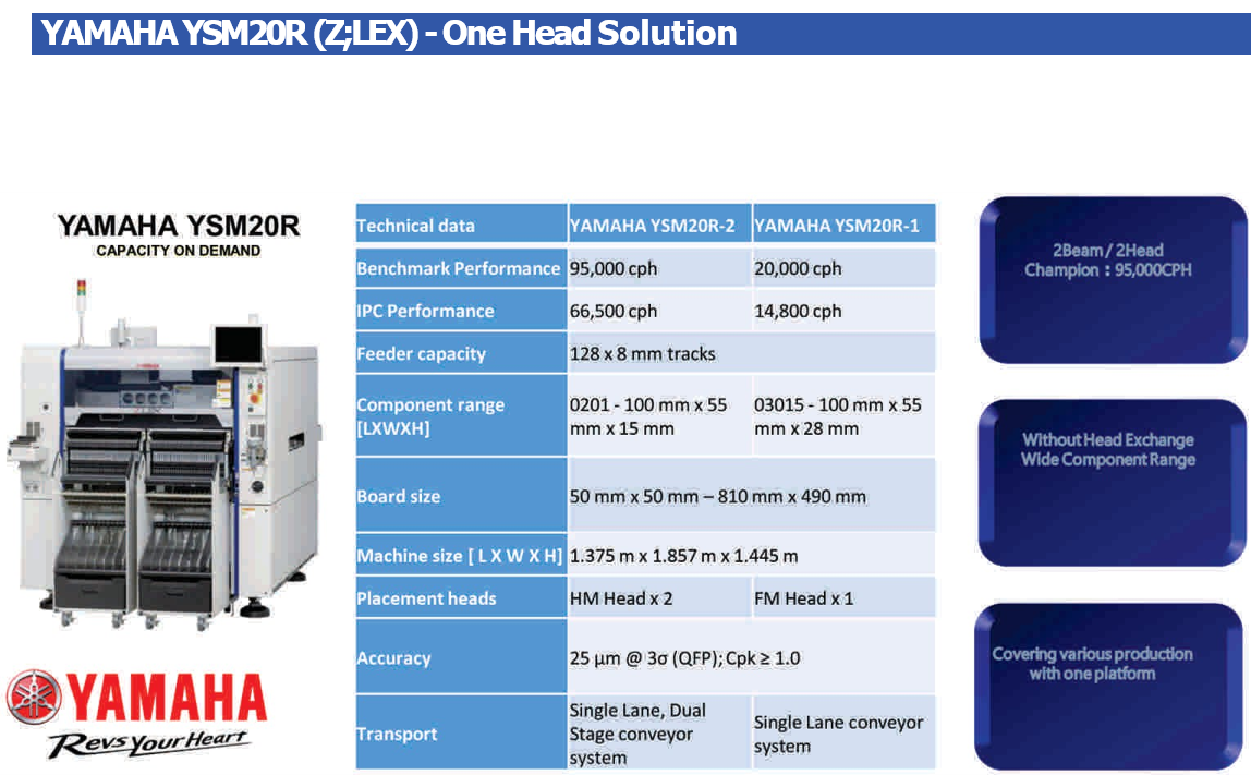 Yamaha YSM20R pick and place machine