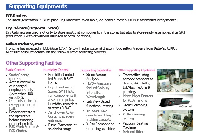 Supporting production equipment